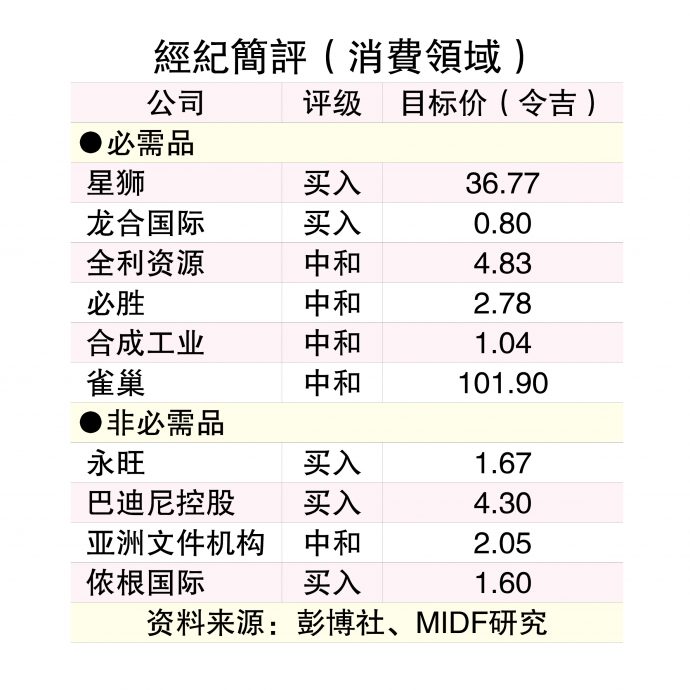 多重利好推动  消费业稳健扩张