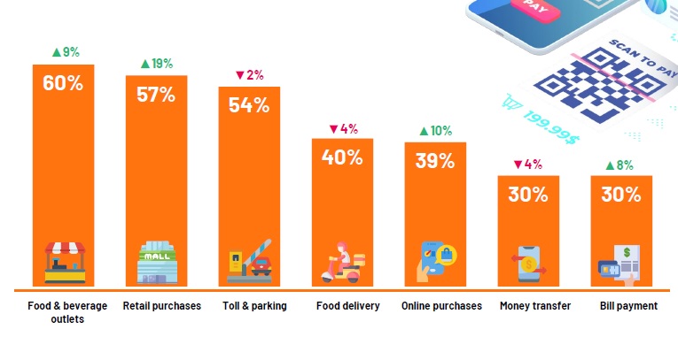 益普索:45%国人仍依赖现金支付