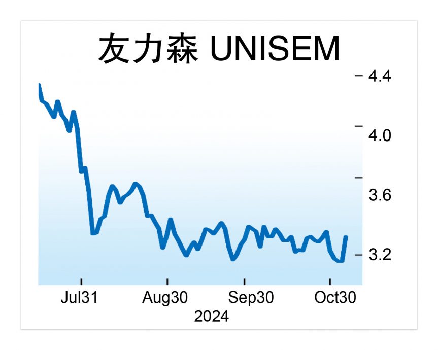 第三季净利逊预期 友力森盈利下调