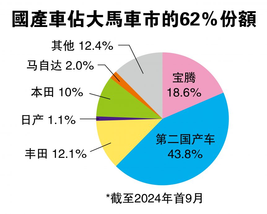 财案缺利好·竞争加剧 今年汽车销量料减8%