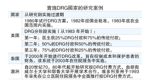 DRG有利医院患者  医保业喜上眉梢