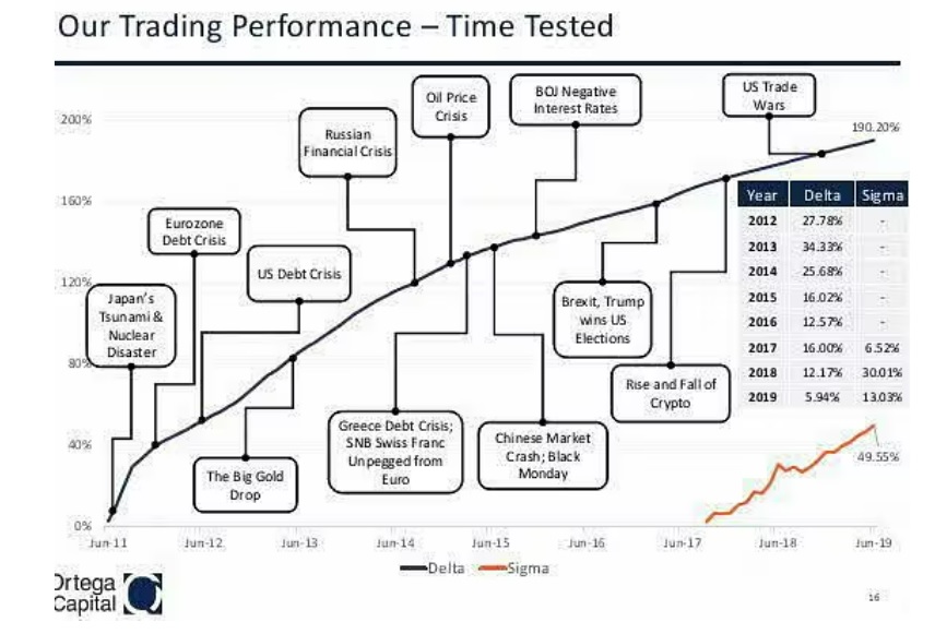 *已签发* 全国:起诉投资公司及负责人 狮城650人称坠庞氏骗局追讨逾2亿9588万令吉