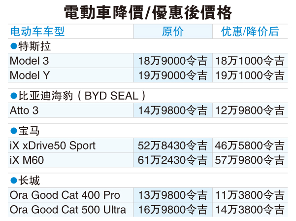 电动车能走多远?(第二篇)| 完善技术.市场.价格 国产车领军“闯”龙潭
