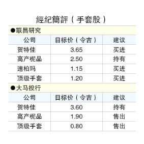 美国供需大缺口 VS 股价反映利好 手套股好淡争持