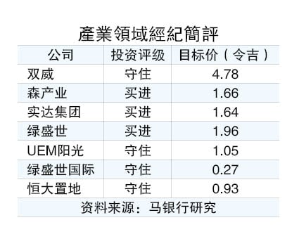 部分主题已反映 产业股投资回归基本面