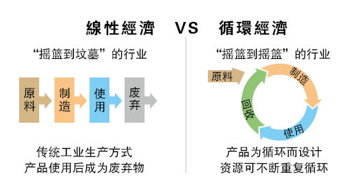 （18/12见报）谢楚安博士│循环经济是未来，企业应向Patagonia学习