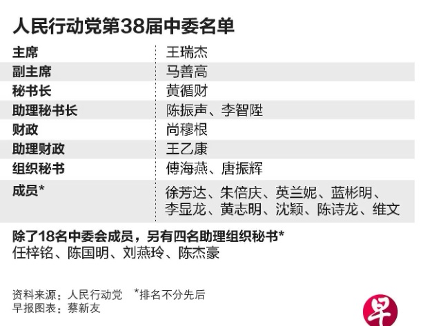 （已签发）柔：狮城二三事：新加坡行动党中委会敲定成员党职 黄循财任秘书长