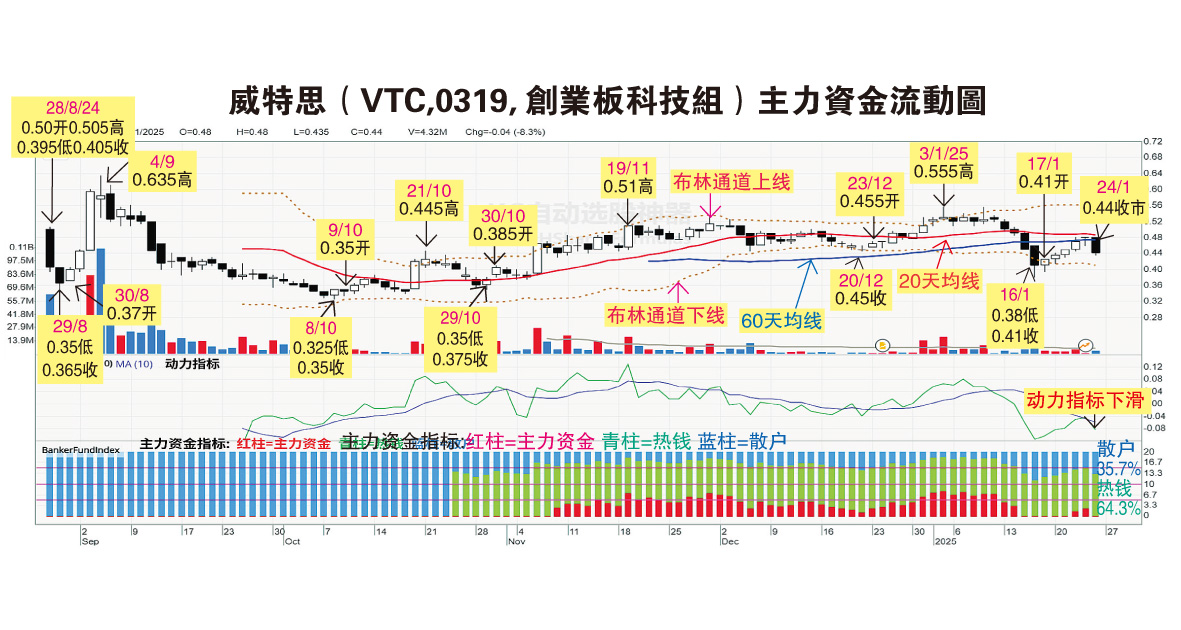 (1月27日见报) 吴继宗|威特思 两情况可买入