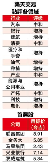 乐天交易:马股下跌 进场时机 今年目标1730点