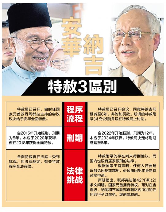 封面文加图表// 安华与纳吉特赦的三大区别