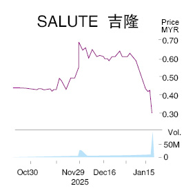 控苹果败诉 股价暴跌 吉隆卖空喊停遭质询