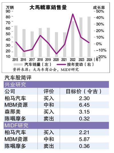 积压订单减 价格战升温 汽车业回归平淡
