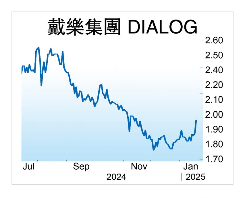 联营空气分离装置  戴乐可每年进账100万