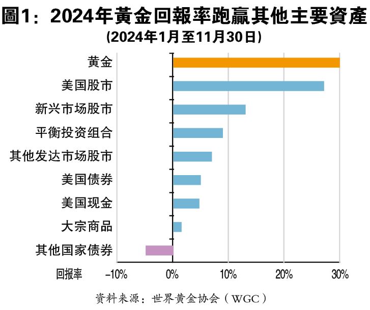 (2月10日见报)  金蛇狂5|龙年40次创新高 黄金蛇年再创辉煌？