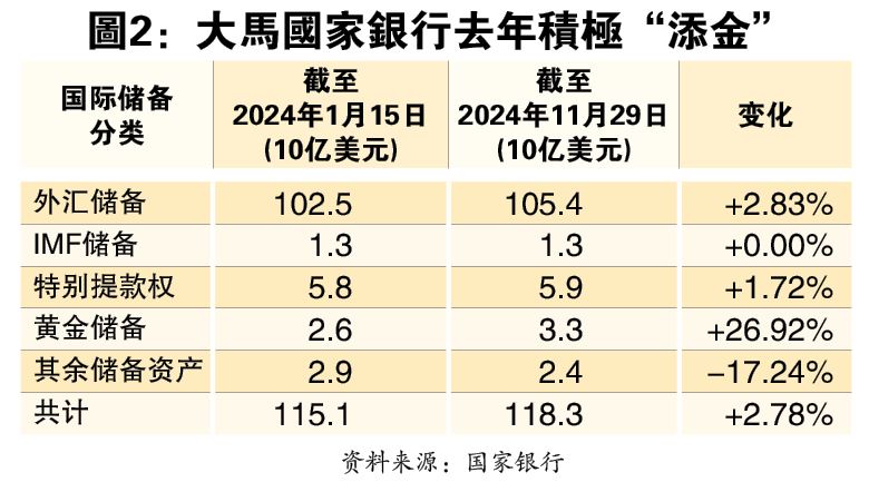 (2月10日见报)  金蛇狂5|龙年40次创新高 黄金蛇年再创辉煌？