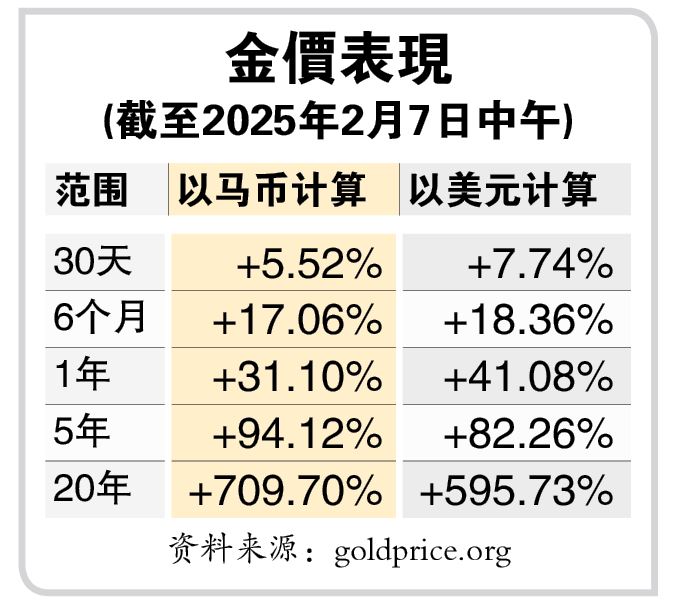 (2月10日见报)  金蛇狂5|龙年40次创新高 黄金蛇年再创辉煌？