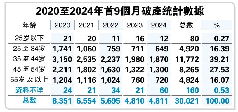 (2月17日见报) 财务规划很难？EPF指引 财务不迷路