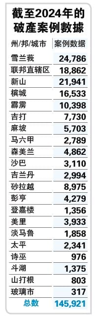 (2月17日见报) 财务规划很难？EPF指引 财务不迷路