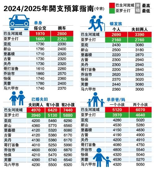 (2月17日见报) 财务规划很难？EPF指引 财务不迷路