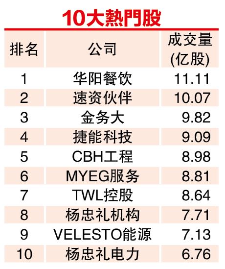 (2月3日见报) 1月龙虎榜|联昌挤下大众银行 晋市值榜第二名