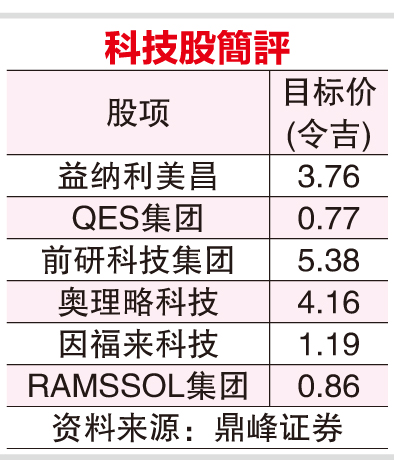 AI强劲·贸易转移  科技业前景仍乐观
