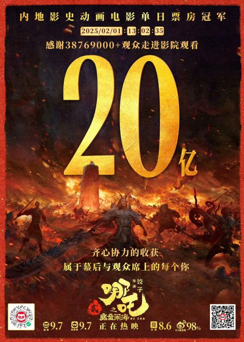 《哪吒2》中国总票房预估破67亿人民币 导演自曝为自学动画啃老3年