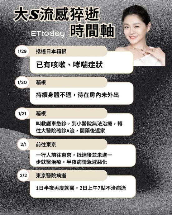 大S死因曝光　赴日时身体无恙