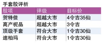 美中贸易战开打  大马手套业料受惠