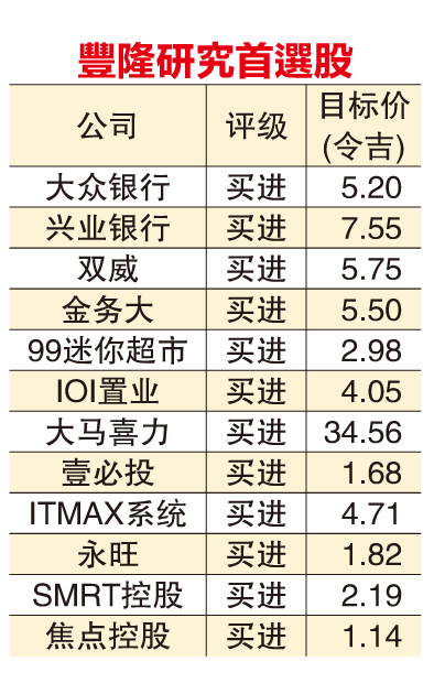 美国通胀升温不足虑 马股4大选股策略 应对贸易战