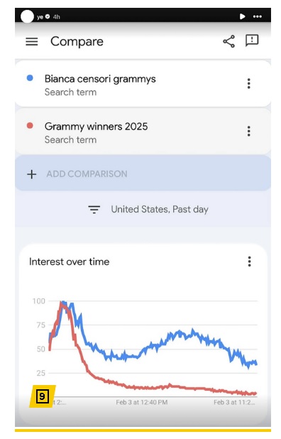 老婆裸露被全球看光 康耶见搜索量打败格林美爽翻