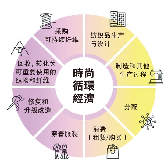 谢楚安博士|迈向循环经济：引领大马时尚业可持续转型的路径