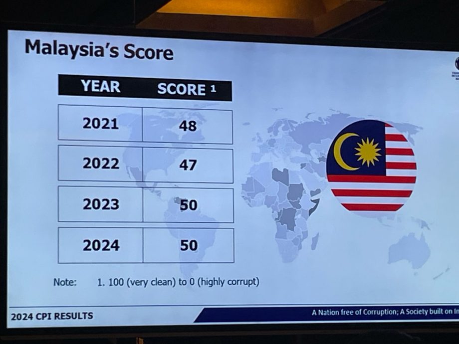贪污印象指数|大马未见突破 还是排在第57位