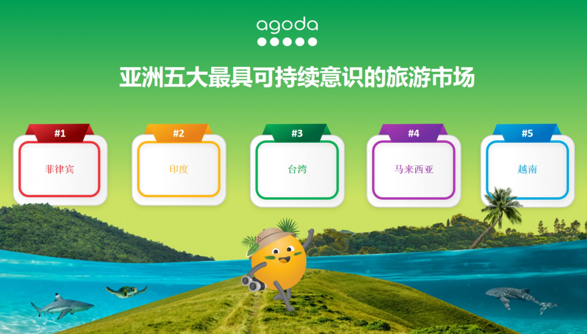 2025亚洲旅游市场可持续意识 大马列第四领先越南