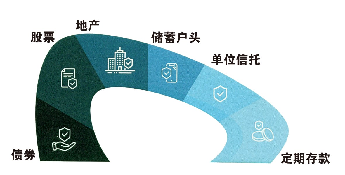 (3月31日见报) 焦点策划|要想体面退休 尽早规划财务