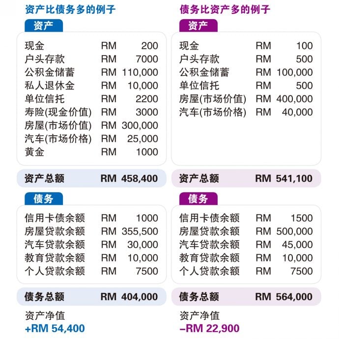 (3月31日见报) 焦点策划|要想体面退休 尽早规划财务