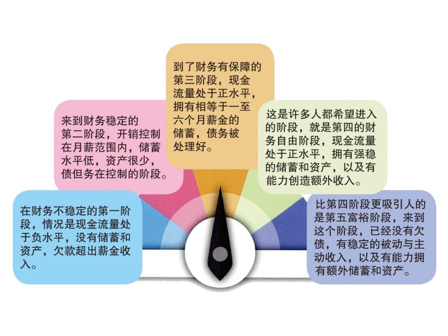 (3月31日见报) 焦点策划|要想体面退休 尽早规划财务