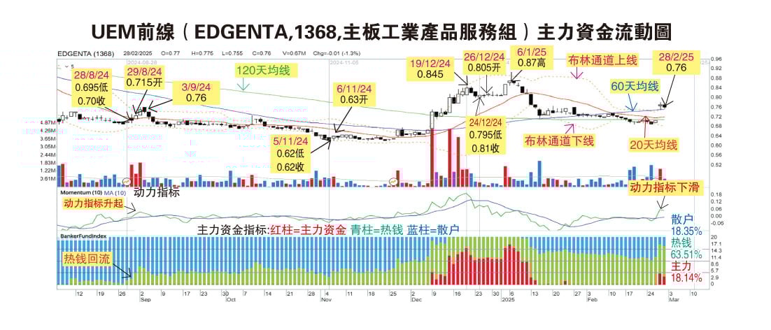 (3月3日见报) 吴继宗|UEM前线具稳健合约基础