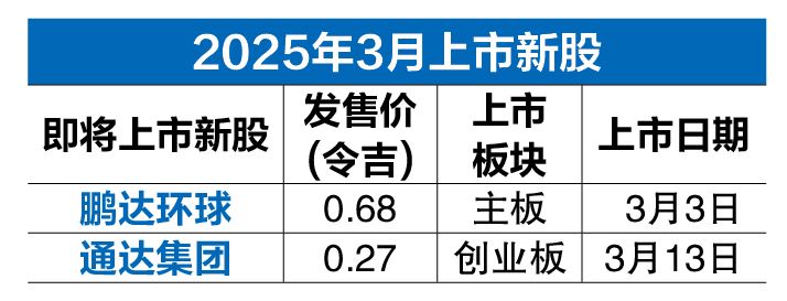 (3月3日见报) 新股天地|2个月8新股上市 过半保住发售价