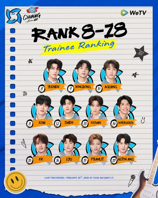 创造营亚洲第二季 |3大马代表成功晋级