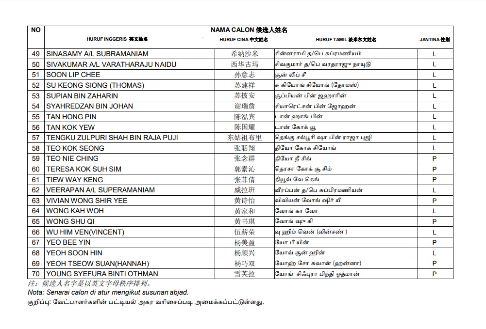 行动党党选|70人参选中委 林冠英林慧英兄妹加入混战