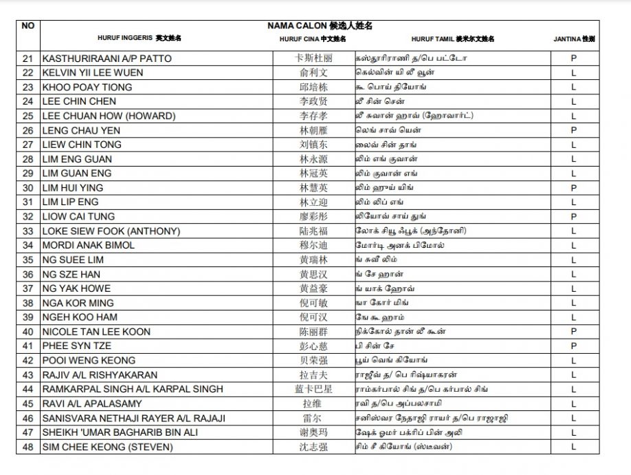 行动党党选|70人参选中委 林冠英林慧英兄妹加入混战