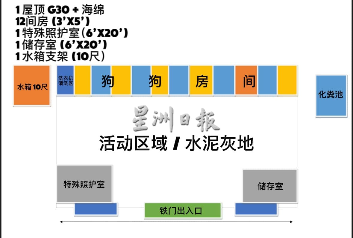 请签发（大北马）收容流浪猫狗的浪浪心声（Home For Strays）终于找到新家，需5万令吉帮助建设新家。