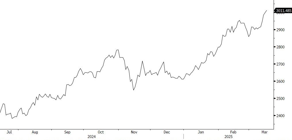金价突破3000美元再创历史新高