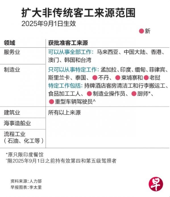 （已签发）柔：狮城二三事：狮城人力部：持工作准证者自7月1日起 可工作至63岁