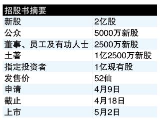 15年来首家砂企  瑞腾502主板上市筹1亿