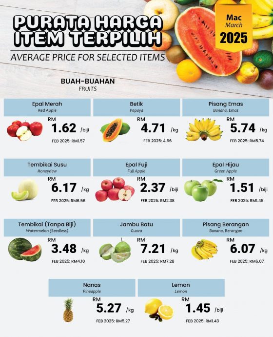 3月大马通胀（短）