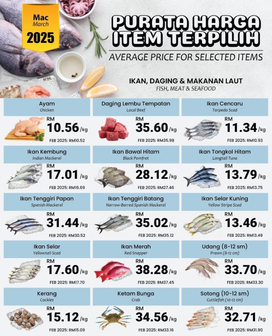 3月大马通胀（短）