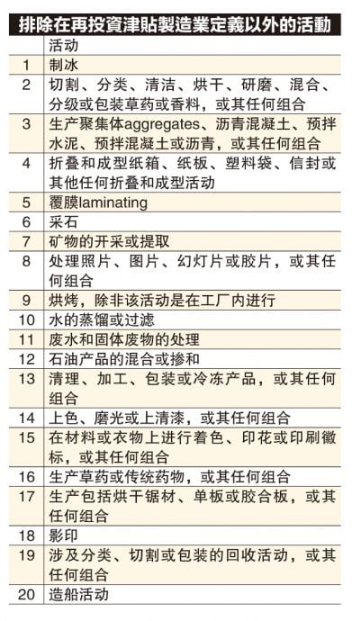 (4月21日见报)  蔡兆源|别制造税务问题！