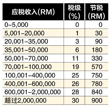(4月21日见报) 财富问诊|如何积累100万退休金
