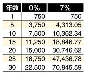 (4月21日见报) 财富问诊|如何积累100万退休金